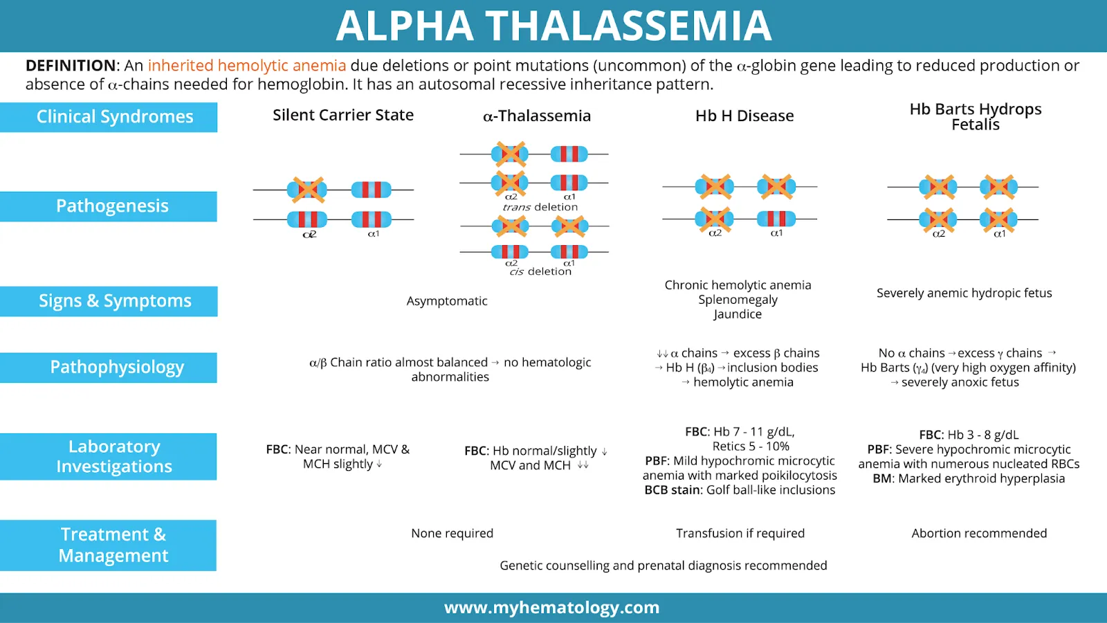 Alfa-thalassemia